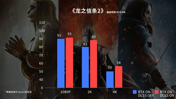 征战奇幻！iGame RTX 4070 SUPER显卡助力《龙之信条2》