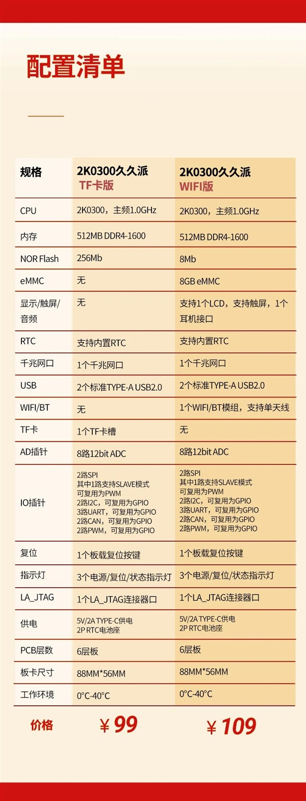 龙芯2K0300触控一体机发布：自主架构单核1GHz  功耗不到1W