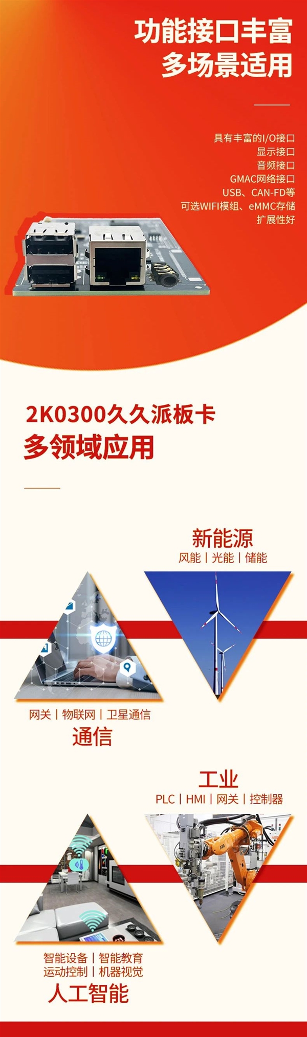 龙芯2K0300触控一体机发布：自主架构单核1GHz  功耗不到1W