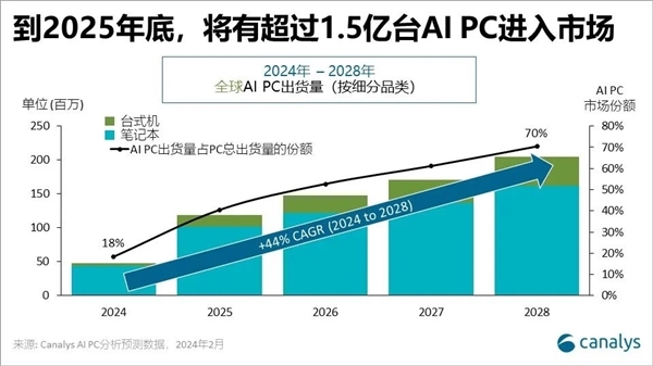 华为笔记本首次支持手写笔 新款MateBook  14发布：加速高端体验普及