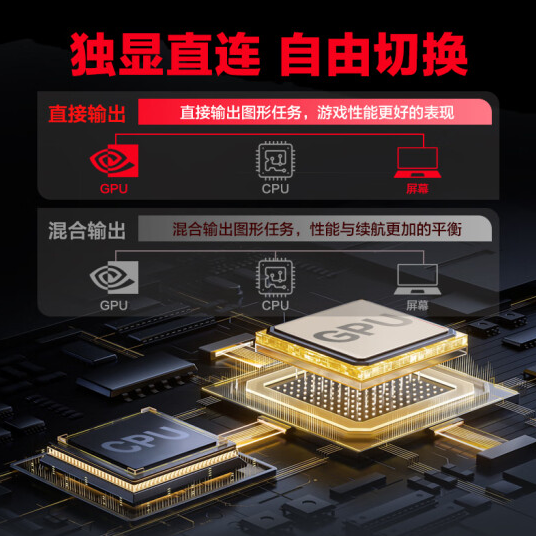 锐龙7 7745HX+RTX  4070打到6499元！机械革命蛟龙16 Pro新配置开售