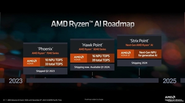 AMD下一代移动处理器已在路上：锐龙AI  300系列蓄势待发