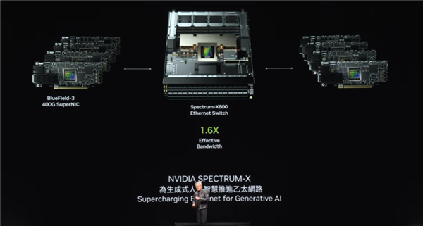 黄仁勋：NVIDIA  8年算力增长1000倍 能耗降低350倍！