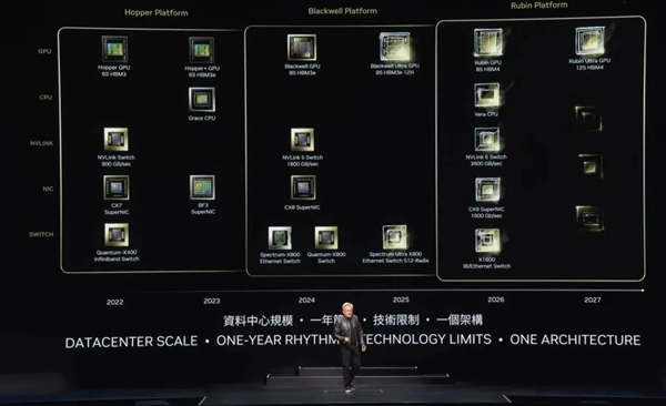 黄仁勋：NVIDIA  8年算力增长1000倍 能耗降低350倍！
