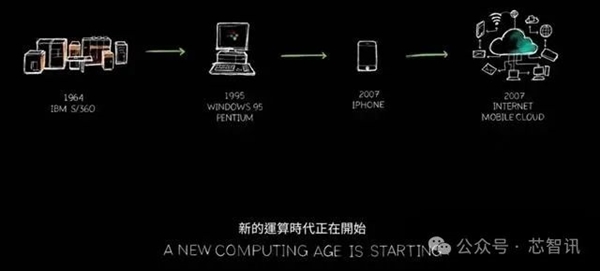 黄仁勋：NVIDIA  8年算力增长1000倍 能耗降低350倍！
