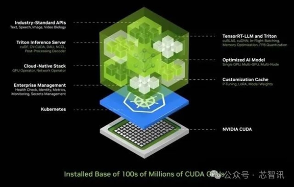 黄仁勋：NVIDIA  8年算力增长1000倍 能耗降低350倍！