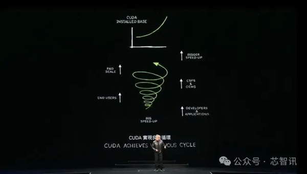 黄仁勋：NVIDIA  8年算力增长1000倍 能耗降低350倍！