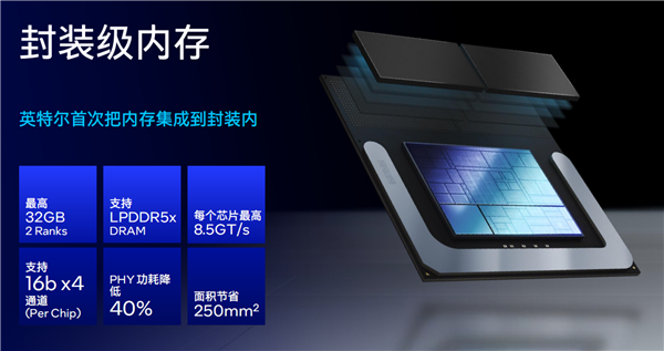 Intel  Lunar  Lake架构全公开：功耗大降40、E核性能飙升4倍