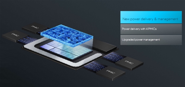 Intel  Lunar  Lake架构全公开：功耗大降40、E核性能飙升4倍