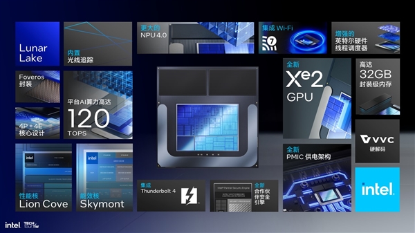 功耗下降40%，性能提升300%！新一代AI  PC酷睿Ultra处理器强势来袭