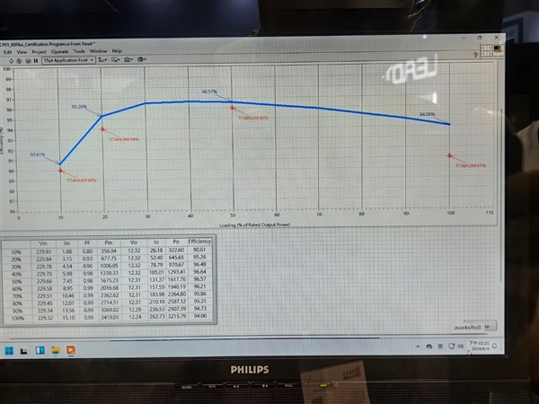 鑫谷展示5500W  CRPS电源：转换效率96 钛金标准