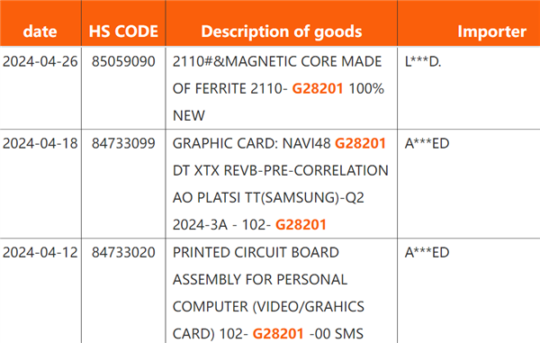 可能2025年才会发布！AMD  Navi48 GPU第一次发货了