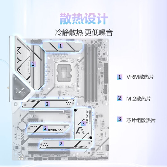 华硕Z790-AYW  WIFI  W哎呦喂主板国行上市：1999元支持DDR5 8000+内存