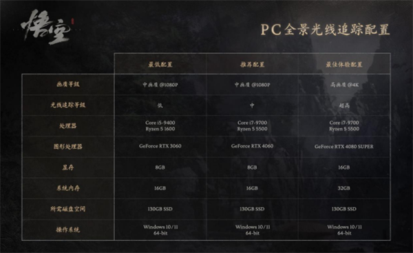 618最后1天！购买铭瑄指定GeForce  RTX  40显卡可申领《黑神话：悟空》