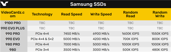 9100 PRO、990 EVO  Plus：三星全新PCIe  5.0 SSD终于来了