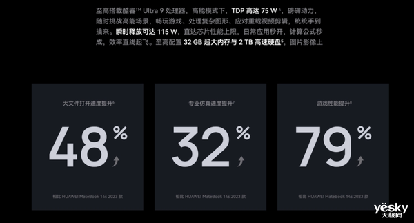 华为又来了个猝不及防：MateBook  GT  14直接上架：性能拉满