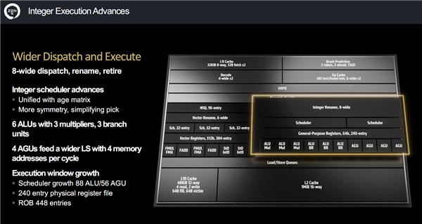 AMD  Zen5架构深入解读：频率降低、性能却飞升的秘密找到了！