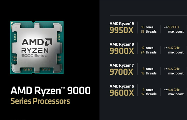 AMD  Zen5架构深入解读：频率降低、性能却飞升的秘密找到了！