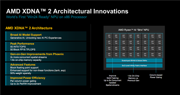AMD  Zen5架构深入解读：频率降低、性能却飞升的秘密找到了！