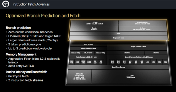 AMD  Zen5架构深入解读：频率降低、性能却飞升的秘密找到了！