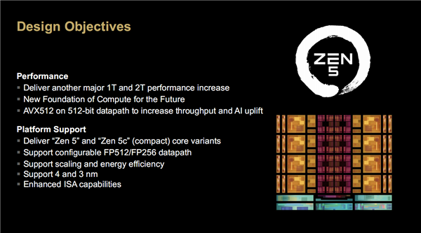 AMD  Zen5架构深入解读：频率降低、性能却飞升的秘密找到了！
