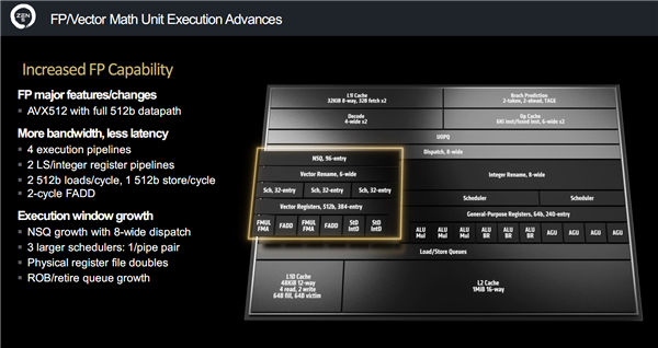 AMD  Zen5架构深入解读：频率降低、性能却飞升的秘密找到了！