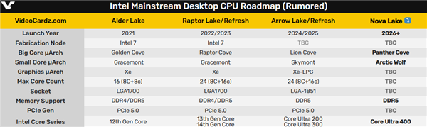 Intel  Nova  Lake下下代桌面处理器得等2026年！接口不变