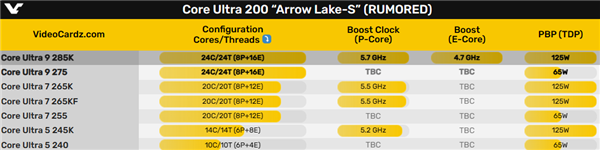 Intel酷睿Ultra  200K只能跑到5.7GHz！倒退足足500MHz