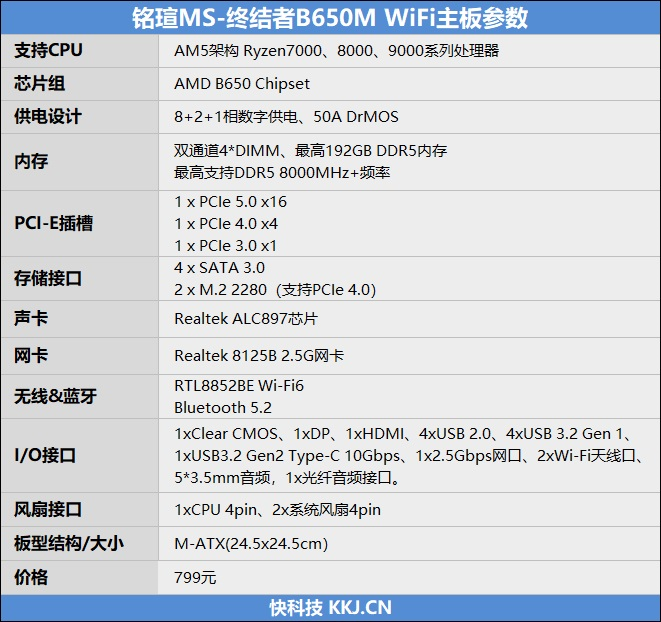 搭配锐龙7 9700X没有任何问题！铭瑄终结者B650M  WiFi评测：性能可媲美顶级X670E主板