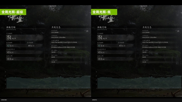 影驰RTX  4080 SUPER星曜实测《黑神话：悟空》：体验起飞