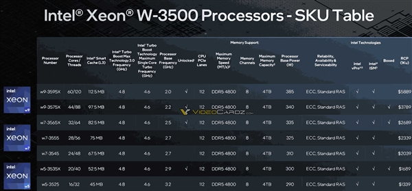 385W  60核心要4.2万元！Intel正式发布发烧新U至强W-3500、W-2500