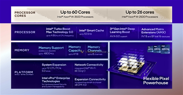 385W  60核心要4.2万元！Intel正式发布发烧新U至强W-3500、W-2500