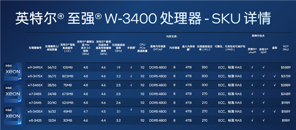 385W  60核心要4.2万元！Intel正式发布发烧新U至强W-3500、W-2500