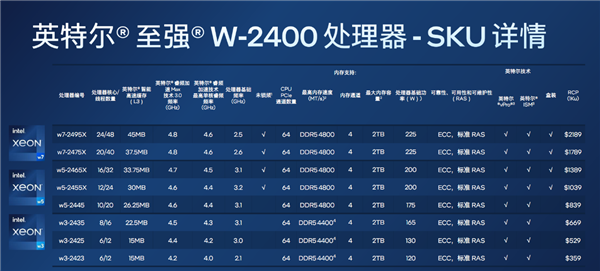 385W  60核心要4.2万元！Intel正式发布发烧新U至强W-3500、W-2500