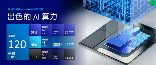 英特尔花费巨大心血打造酷睿Ultra  200V系列：成败关键在核显