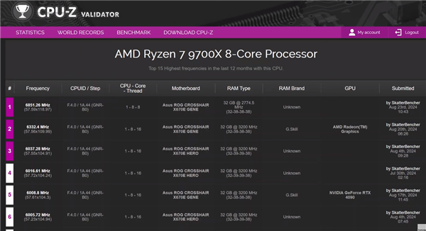 6.3GHz锐龙9 7900X登顶大胜7.1GHz  i9-14900KF！感谢AVX-512