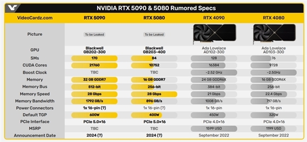 最高32GB显存！RTX  50系爆料信息汇总