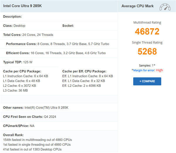 Intel  Core  Ultra  9 285K突破5000分：成为PassMark最快单线程CPU  比14900K快11%