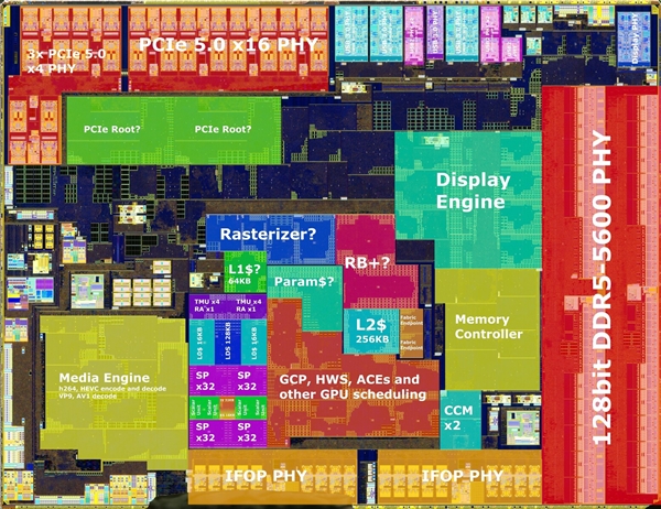 AMD  Zen5锐龙9000内核布局解密：512位浮点单元大变