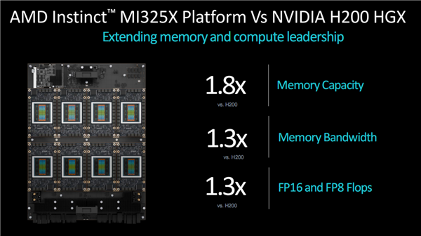 AMD发布新GPU加速卡Instinct  MI325X：八卡2TB  HBM3E、FP8性能超每秒2亿亿次