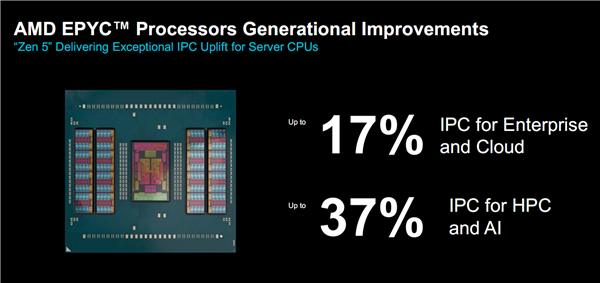 AMD正式发布Zen5/5c架构EPYC  9005：384线程5GHz无敌！4倍性能碾压对手