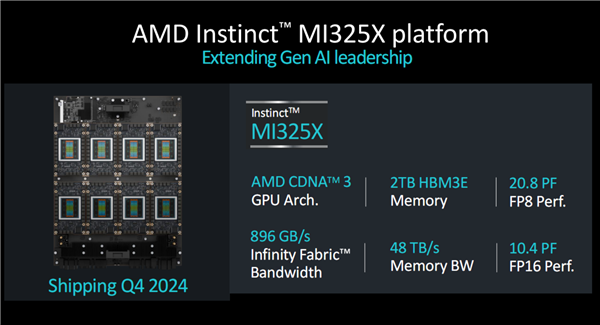硬件三巨头格局彻底变了！AMD赢了Intel  硬刚NVIDIA