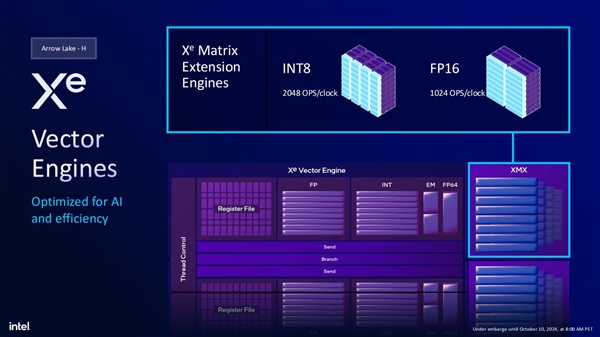 Intel  Arrow  Lake-H笔记本处理器升级新核显：特殊的1.5代架构