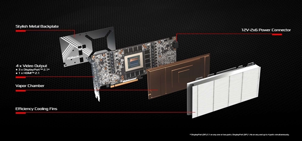 AMD、Intel研究600W  12V-2x6显卡供电接口：都没旗舰 有必要吗？