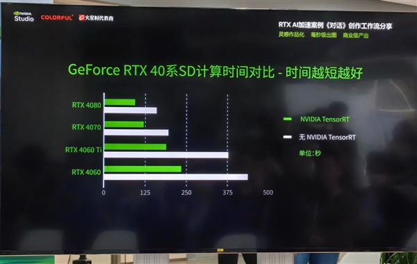1个小时 你能用AI  PC做什么！七彩虹RTX  AI创作挑战赛打了个样