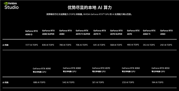 1个小时 你能用AI  PC做什么！七彩虹RTX  AI创作挑战赛打了个样