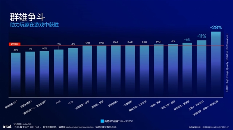 功耗比锐龙7还低！Intel酷睿Ultra  9 295K首发评测：游戏性能一言难尽
