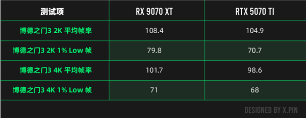 性能比肩4090? NVIDIA没做到的事 让AMD干了