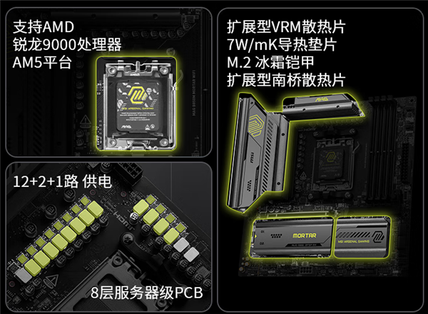 到手1449元 微星MAG B850M MORTAR WIFI迫击炮主板开售！轻松应对锐龙9000