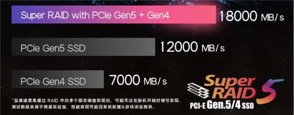 微星游戏本新品泰坦+雷影来袭！首发至高立减3000元，更有4重福利等你来！